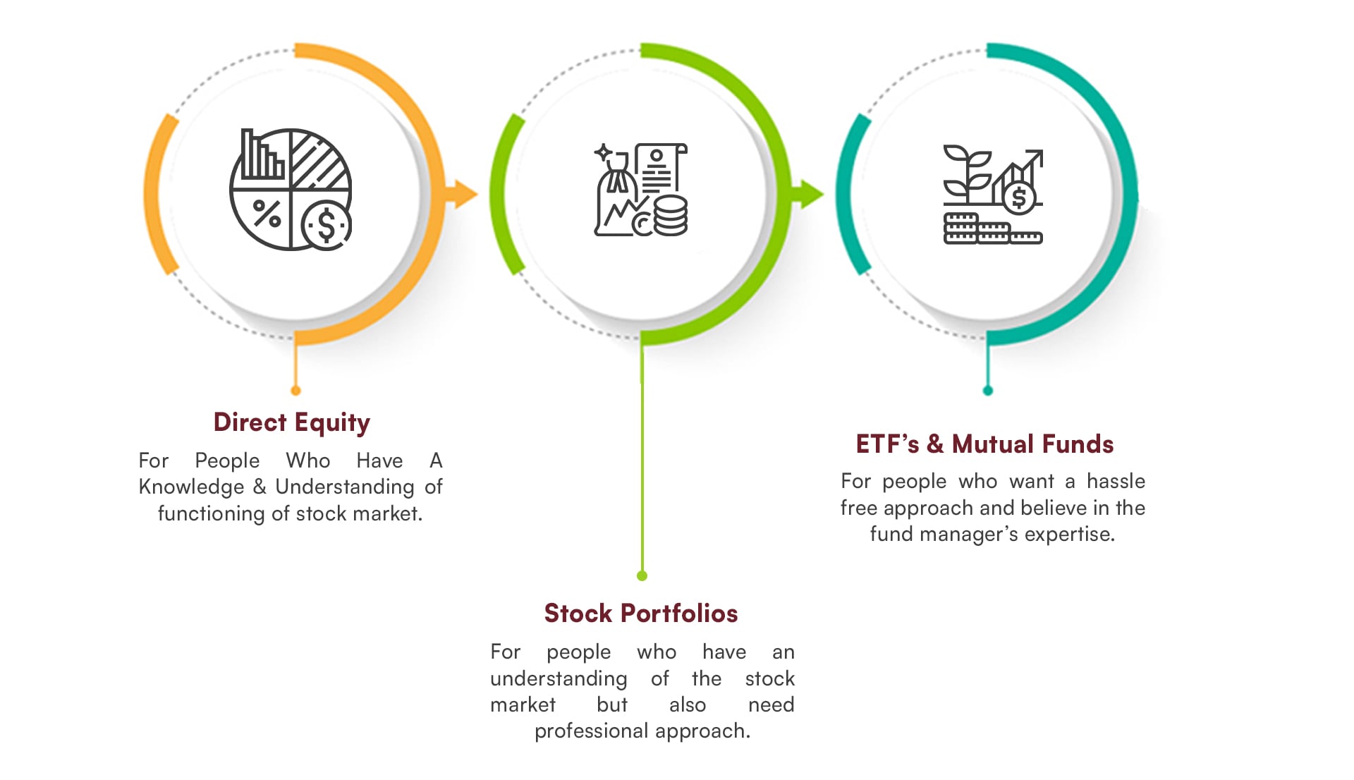 Where To Invest In US