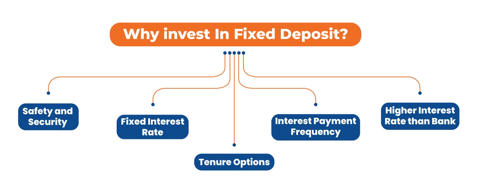 Why Invest in fix deposit